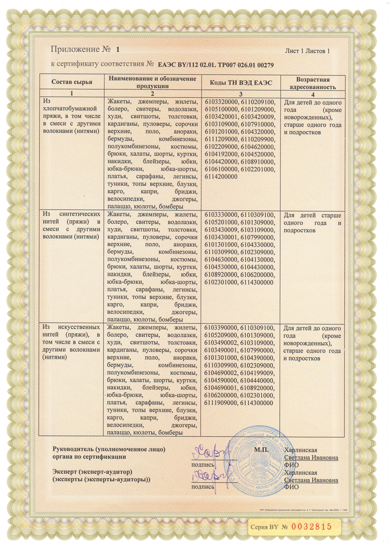 certificates
