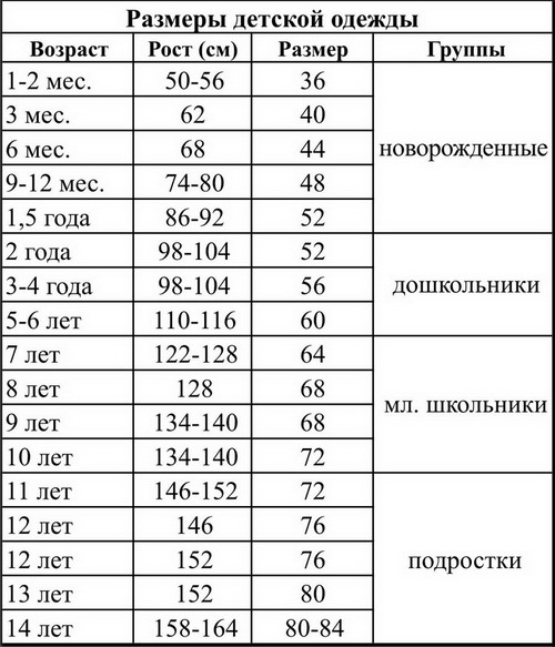 razmery_detskoy_odejdy.jpg